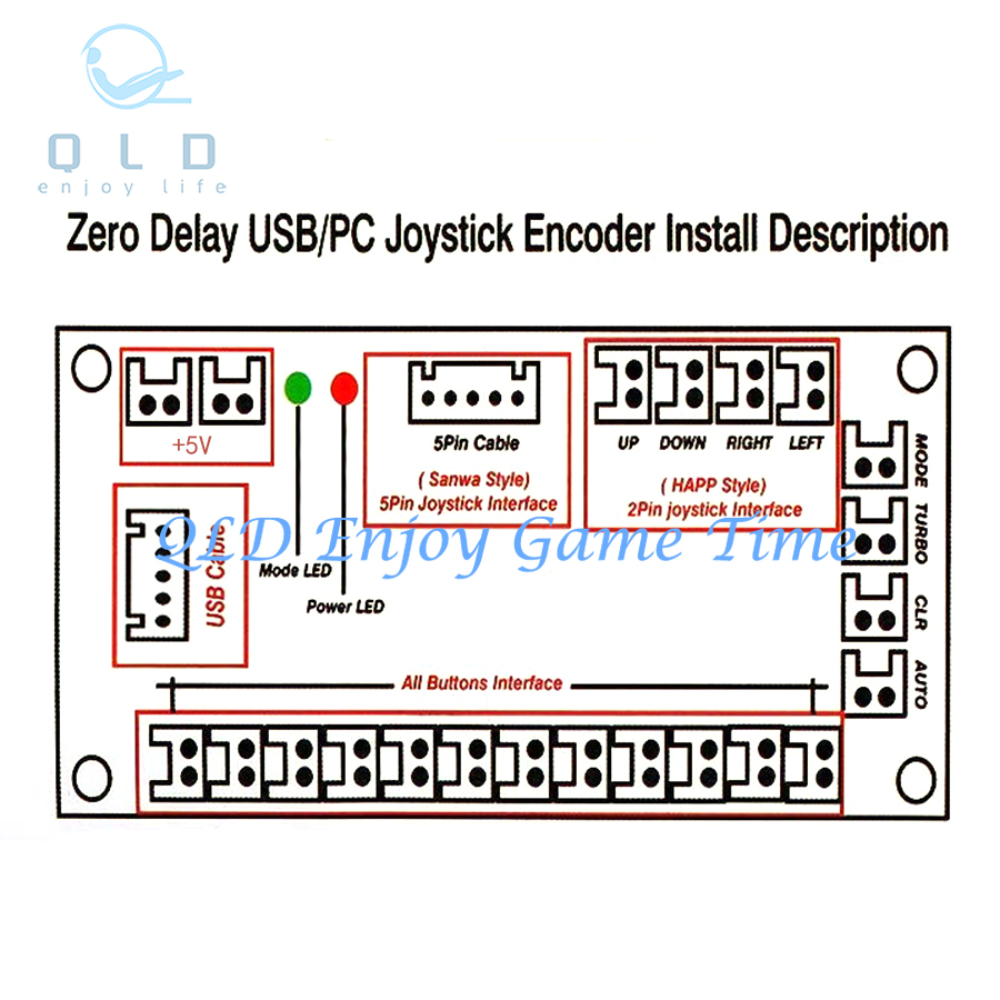 Encoder USB per PC Rasberry Pi - Arcade Cabinet Diy Kit 2 Player recensione e prezzo